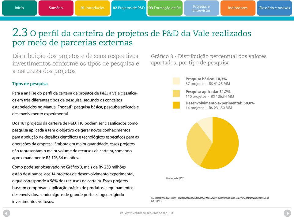 9 : pesquisa básica, pesquisa aplicada e desenvolvimento experimental.