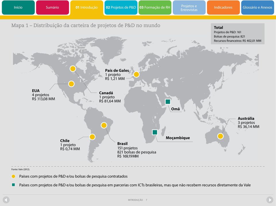 0,74 MM Brasil 151 projetos 821 bolsas de pesquisa R$ 169,19 MM Moçambique Fonte: Vale (2012).