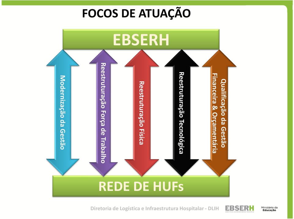 Tecnológica Reestruturação Física