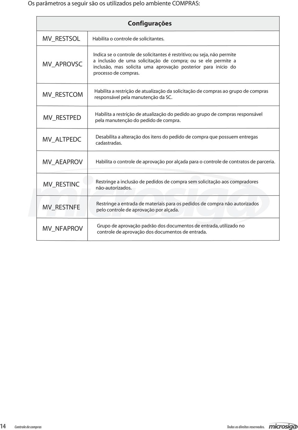 processo de compras. MV_RESTCOM Habilita a restrição de atualização da solicitação de compras ao grupo de compras responsável pela manutenção da SC.