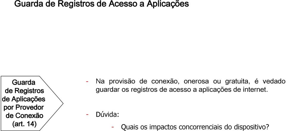 14) - Na provisão de conexão, onerosa ou gratuita, é vedado guardar os