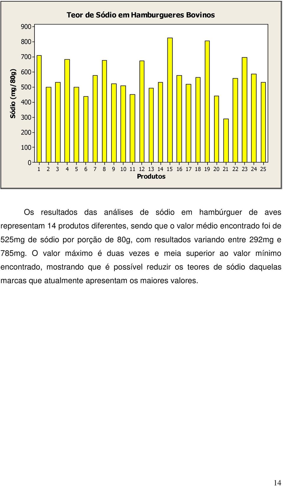 porção de g, com resultados variando entre 9mg e 7mg.