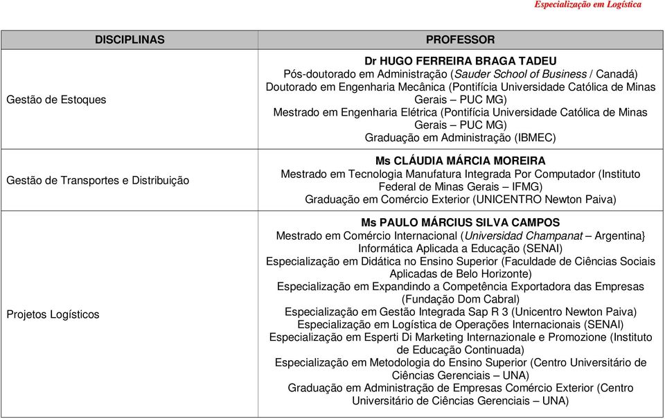 Administração (IBMEC) Ms CLÁUDIA MÁRCIA MOREIRA Mestrado em Tecnologia Manufatura Integrada Por Computador (Instituto Federal de Minas Gerais IFMG) Graduação em Comércio Exterior (UNICENTRO Newton