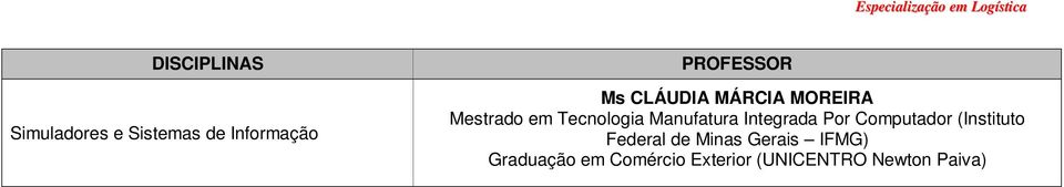 Integrada Por Computador (Instituto Federal de Minas Gerais