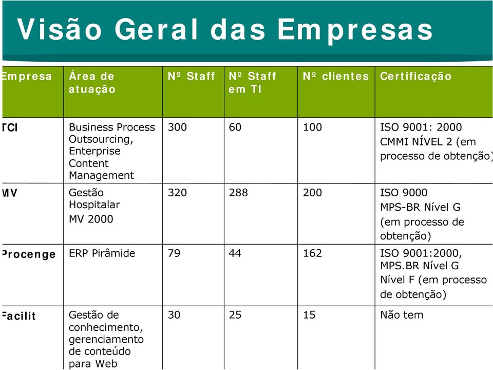 Hospitalar MV 2000 320 288 200 ISO 9000 MPS-BR Nível G (em processo de obtenção) rocenge ERP Pirâmide 79 44 162 ISO