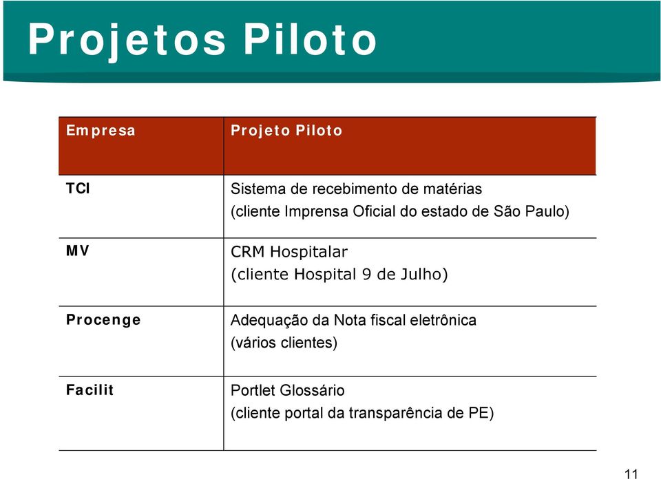 (cliente Hospital 9 de Julho) Procenge Adequação da Nota fiscal eletrônica