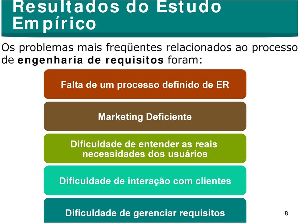 ER Marketing Deficiente Dificuldade de entender as reais necessidades dos