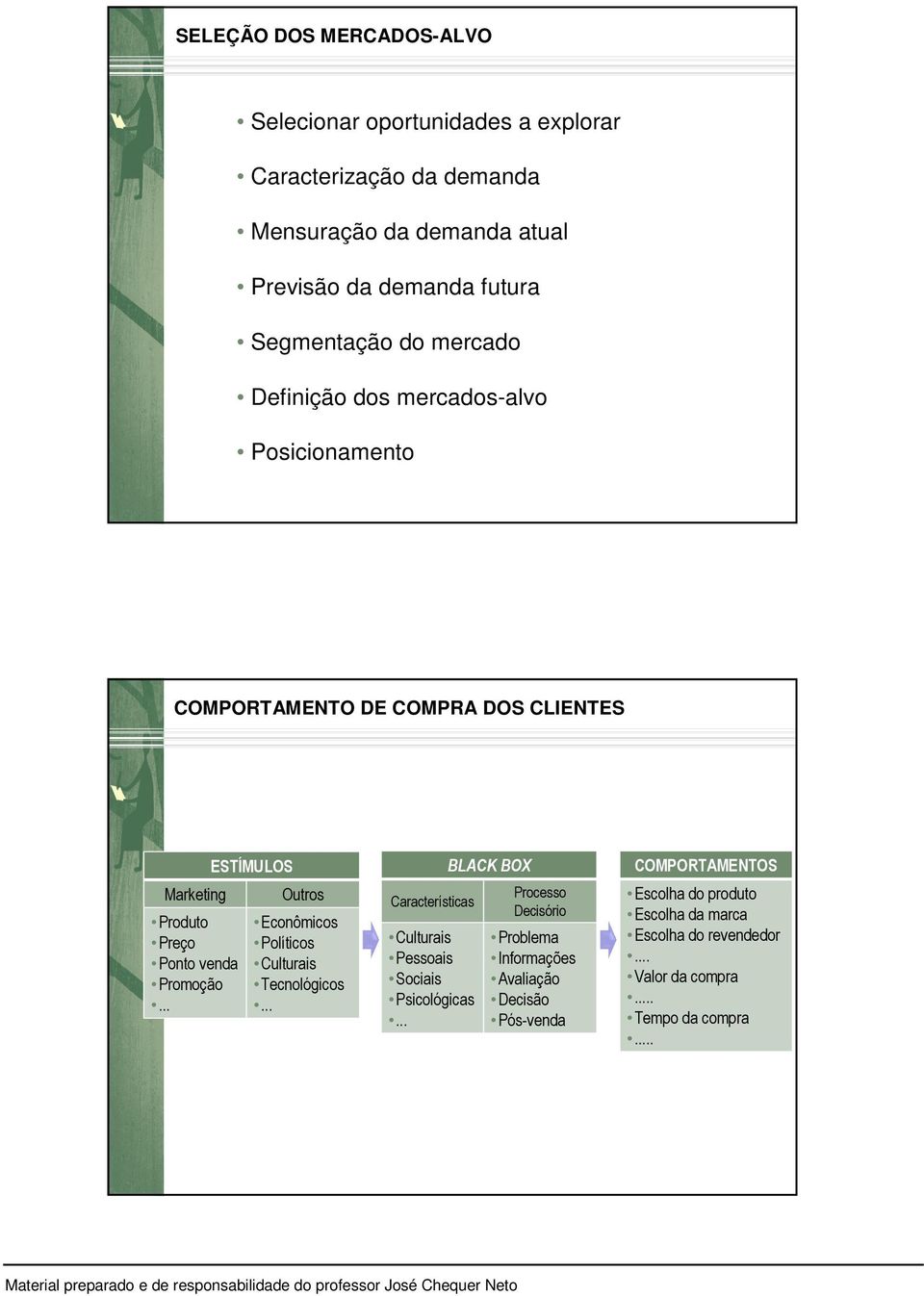 .. ESTÍMULOS Outros Econômicos Políticos Culturais Tecnológicos... Características Culturais Pessoais Sociais Psicológicas.