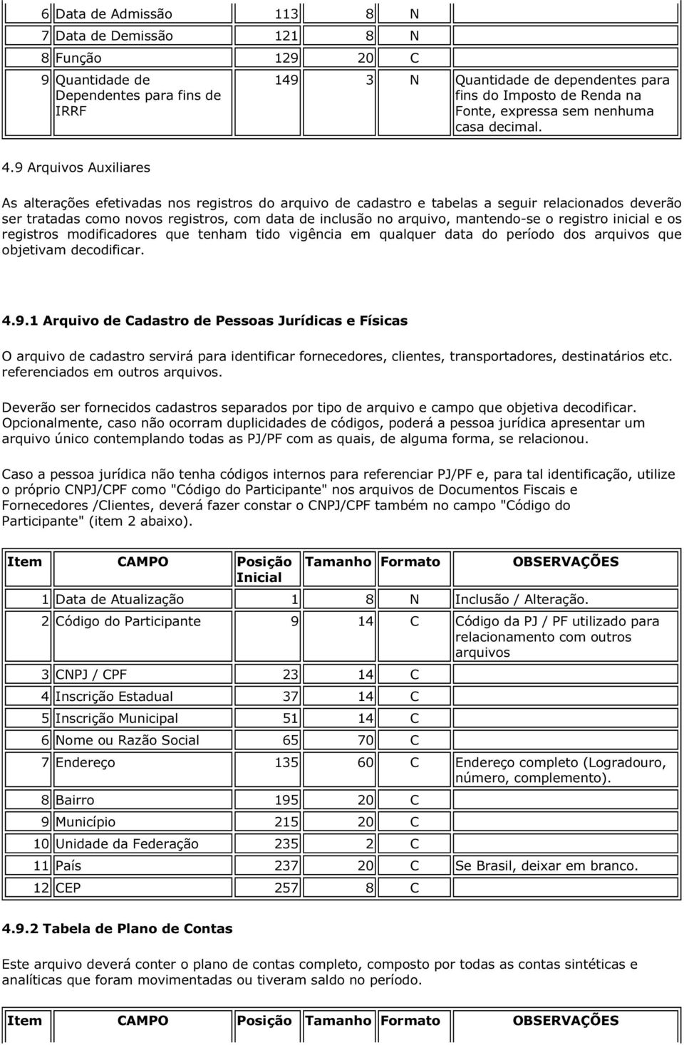 9 Arquivos Auxiliares As alterações efetivadas nos registros do arquivo de cadastro e tabelas a seguir relacionados deverão ser tratadas como novos registros, com data de inclusão no arquivo,