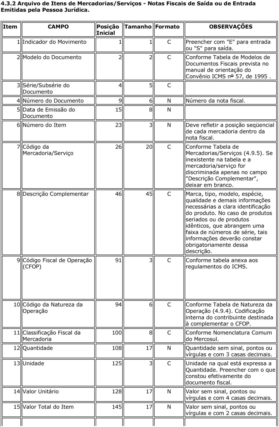 5 Data de Emissão do 15 8 N 6 Número do Item 23 3 N Deve refletir a posição seqüencial de cada mercadoria dentro da nota fiscal.
