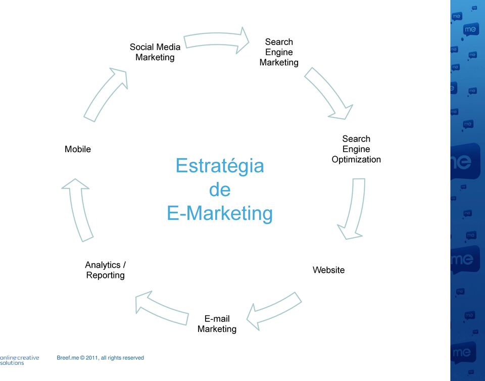 E-Marketing Search Engine Optimization