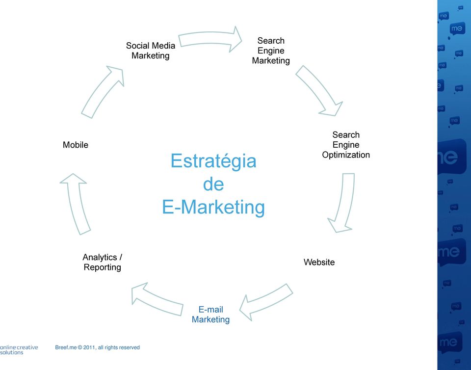 E-Marketing Search Engine Optimization