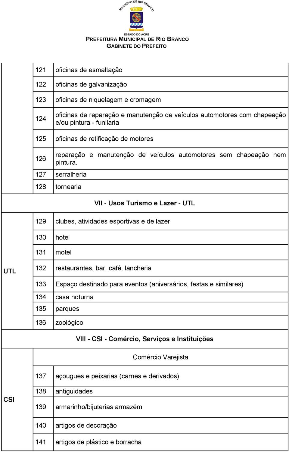 127 serralheria 128 tornearia VII - Usos Turismo e Lazer - UTL 129 clubes, atividades esportivas e de lazer 130 hotel 131 motel UTL 132 restaurantes, bar, café, lancheria 133 Espaço destinado para