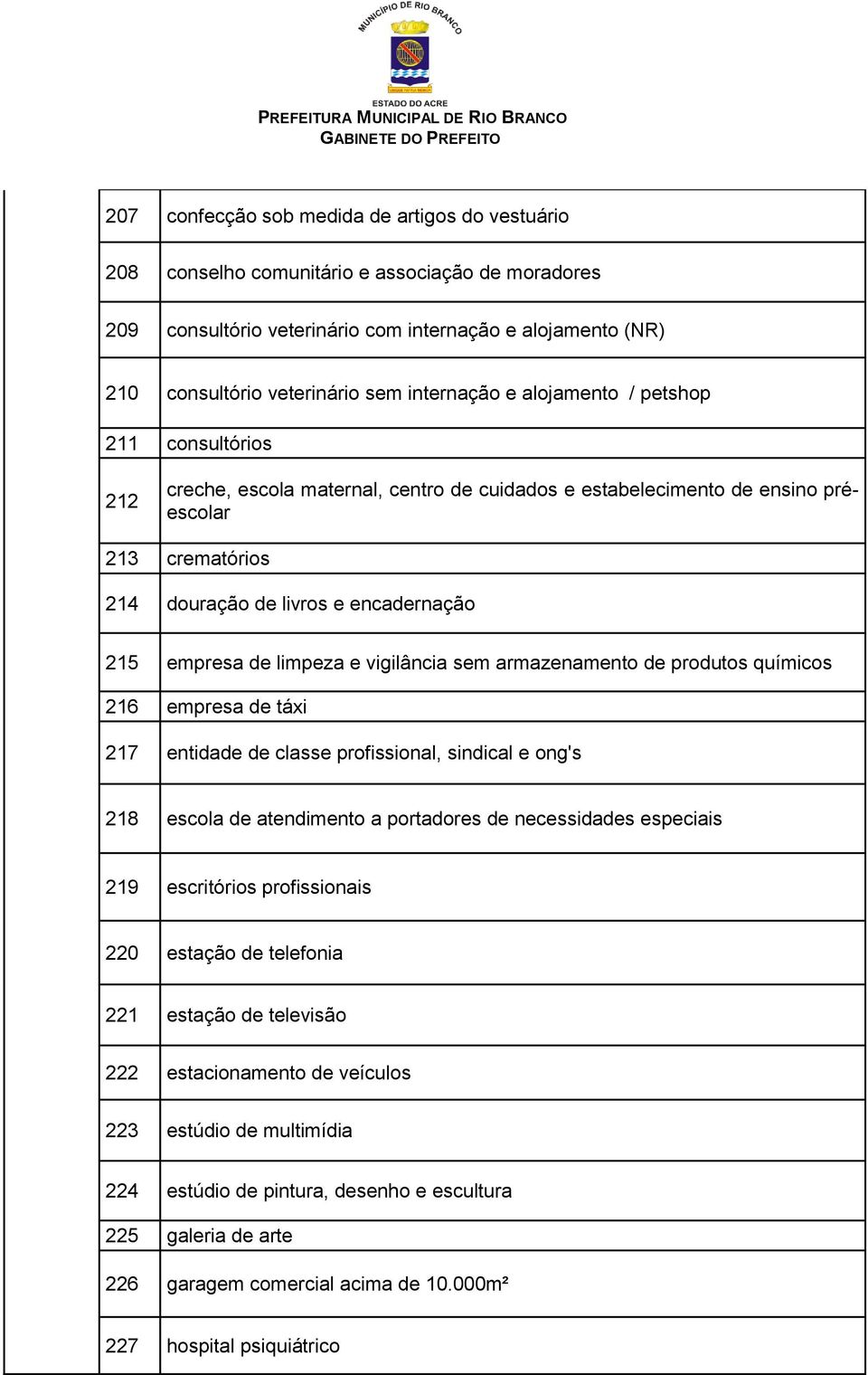 empresa de limpeza e vigilância sem armazenamento de produtos químicos 216 empresa de táxi 217 entidade de classe profissional, sindical e ong's 218 escola de atendimento a portadores de necessidades