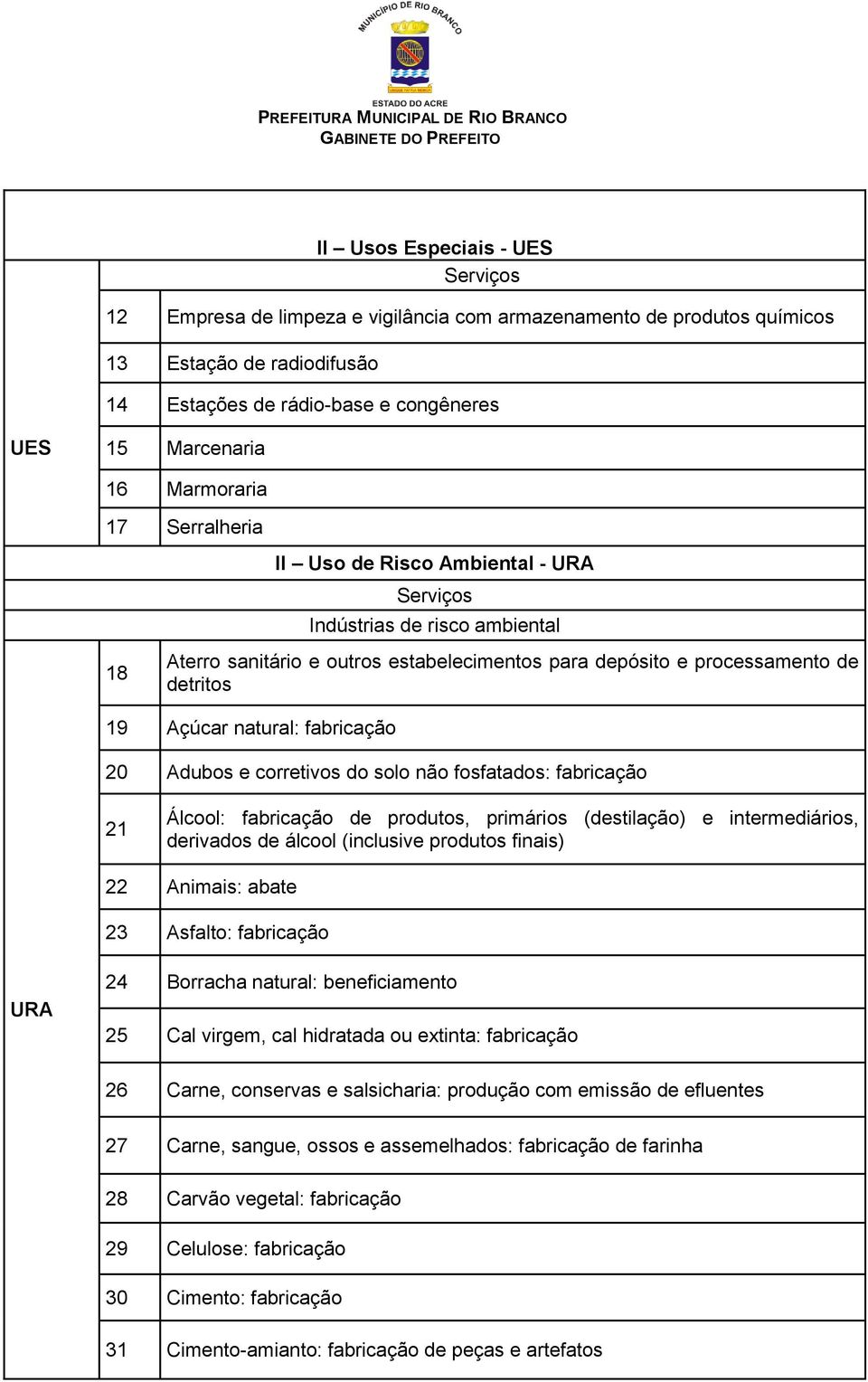 natural: fabricação 20 Adubos e corretivos do solo não fosfatados: fabricação 21 Álcool: fabricação de produtos, primários (destilação) e intermediários, derivados de álcool (inclusive produtos