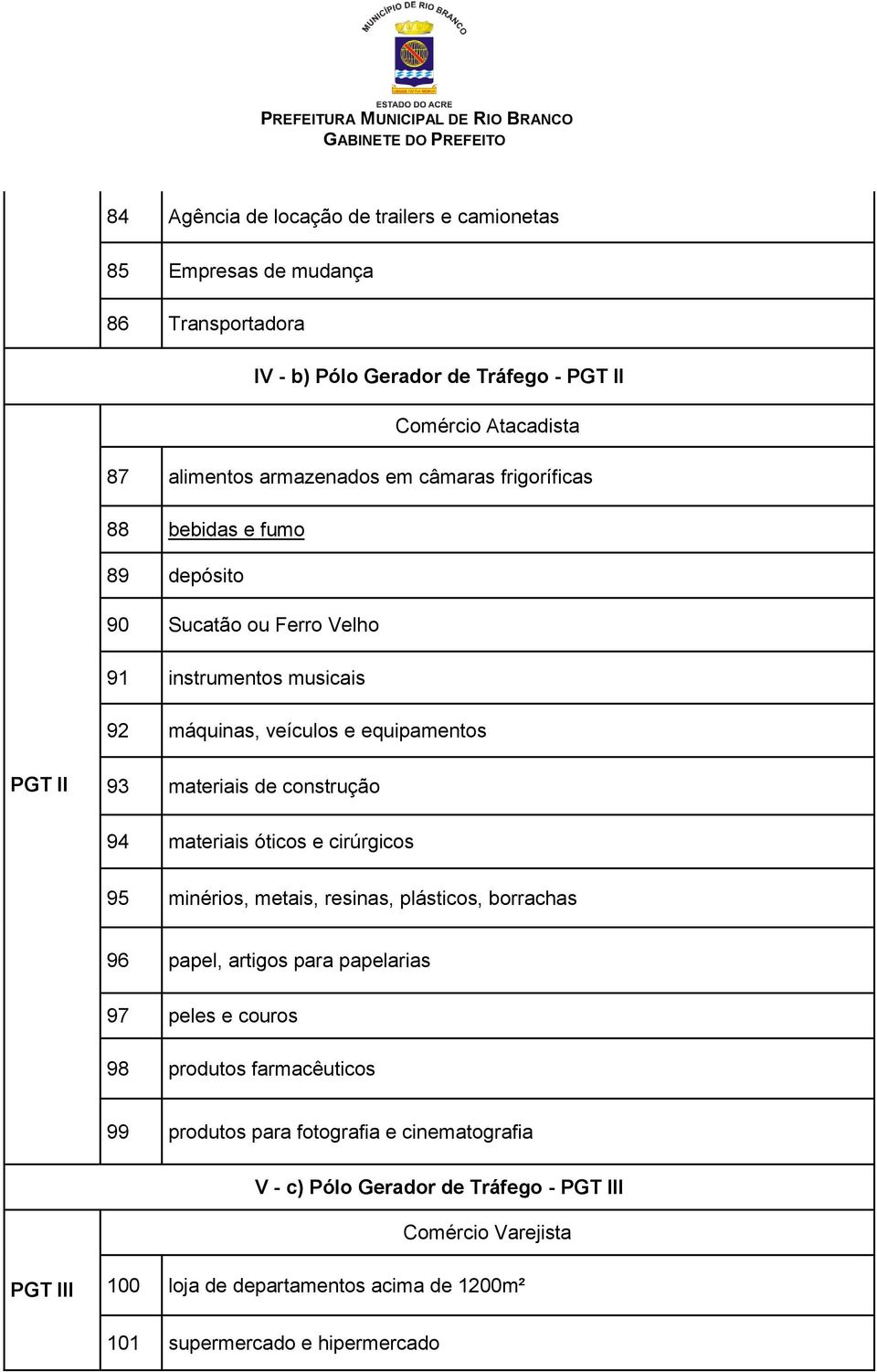 construção 94 materiais óticos e cirúrgicos 95 minérios, metais, resinas, plásticos, borrachas 96 papel, artigos para papelarias 97 peles e couros 98 produtos farmacêuticos