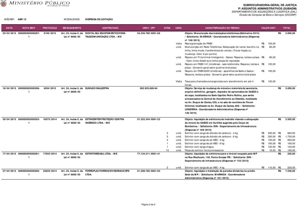 Manutenção em Rede Telefônica: Adequação de ramal, barulho na 80,00 linha, linha muda, transferência de ramais. (Trocar fiação ou mudança. Valor é por ponto). unid.