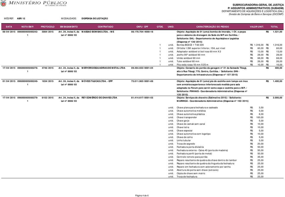 / Solicitante: DAL - Departamento de Aquisições e Logística (Dispensa nº 36/205) unid. Bomba BCS C5 T 60 220.36,00.36,00 unid. CH bóia.5m superior/inferior, 5A, aut nível 60,00 60,00 unid.