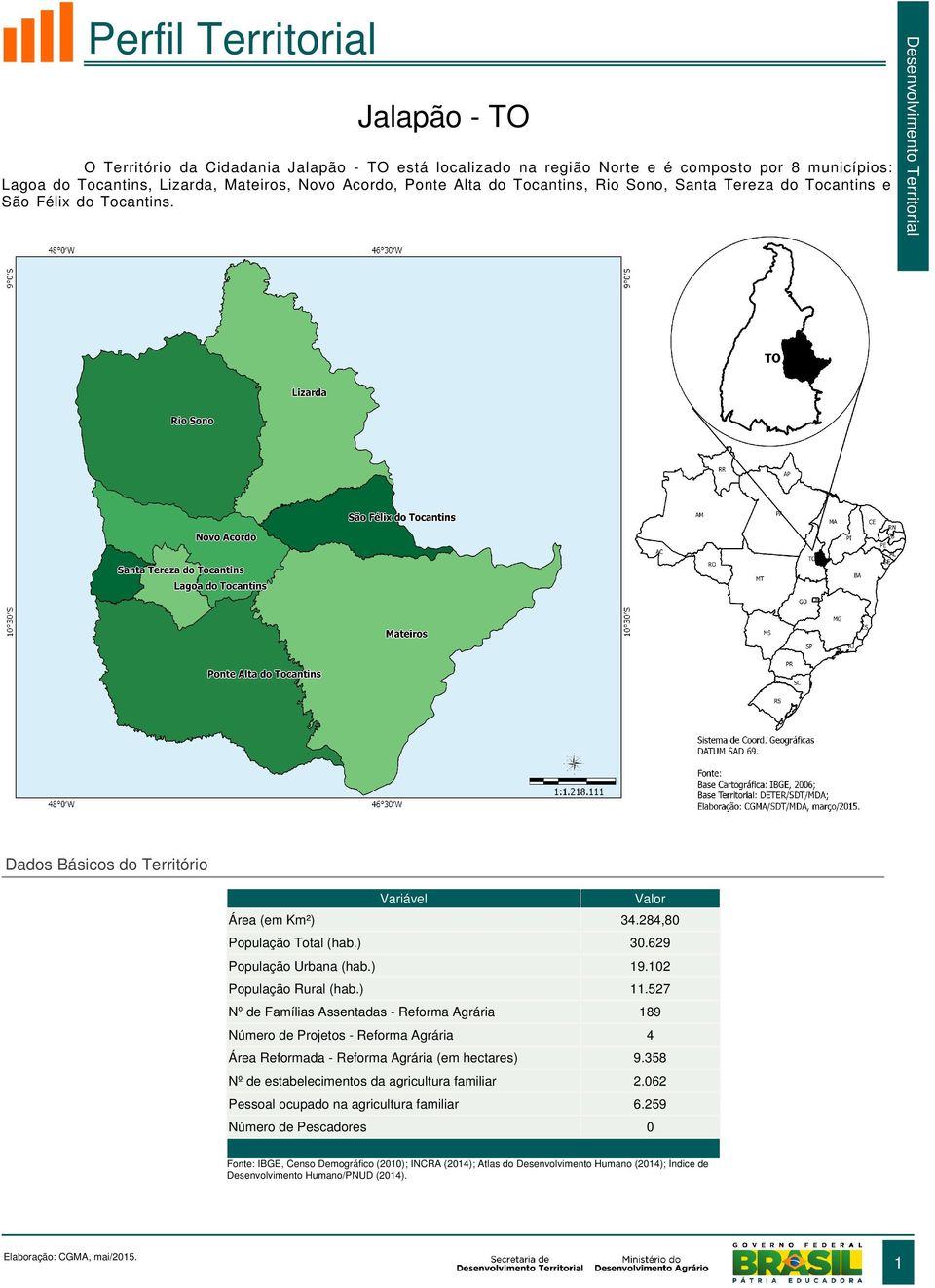 527 Nº de Famílias Assentadas - Reforma Agrária 189 Número de Projetos - Reforma Agrária 4 Área Reformada - Reforma Agrária (em hectares) 9.