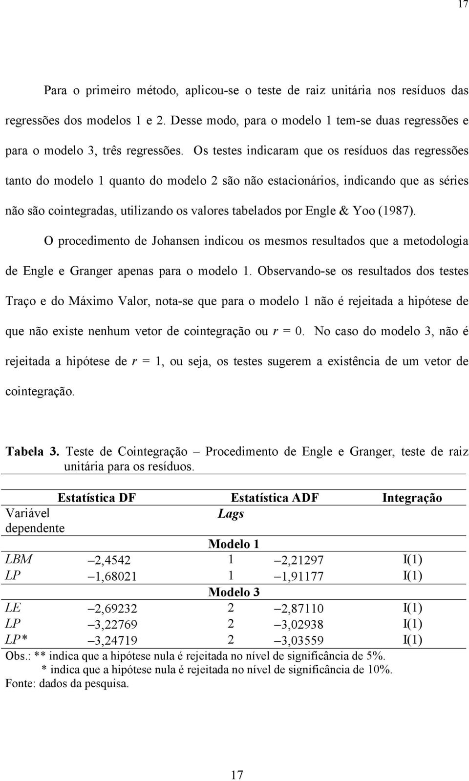 (1987). O procedimeno de Johansen indicou os mesmos resulados que a meodologia de Engle e Granger apenas para o modelo 1.