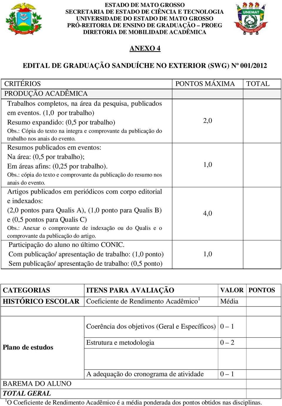 Resumos publicados em eventos: Na área: (0,5 por trabalho); Em áreas afins: (0,25 por trabalho). 1,0 Obs.: cópia do texto e comprovante da publicação do resumo nos anais do evento.