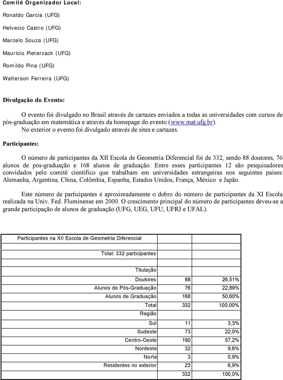 No exterior o evento foi divulgado através de sites e cartazes.