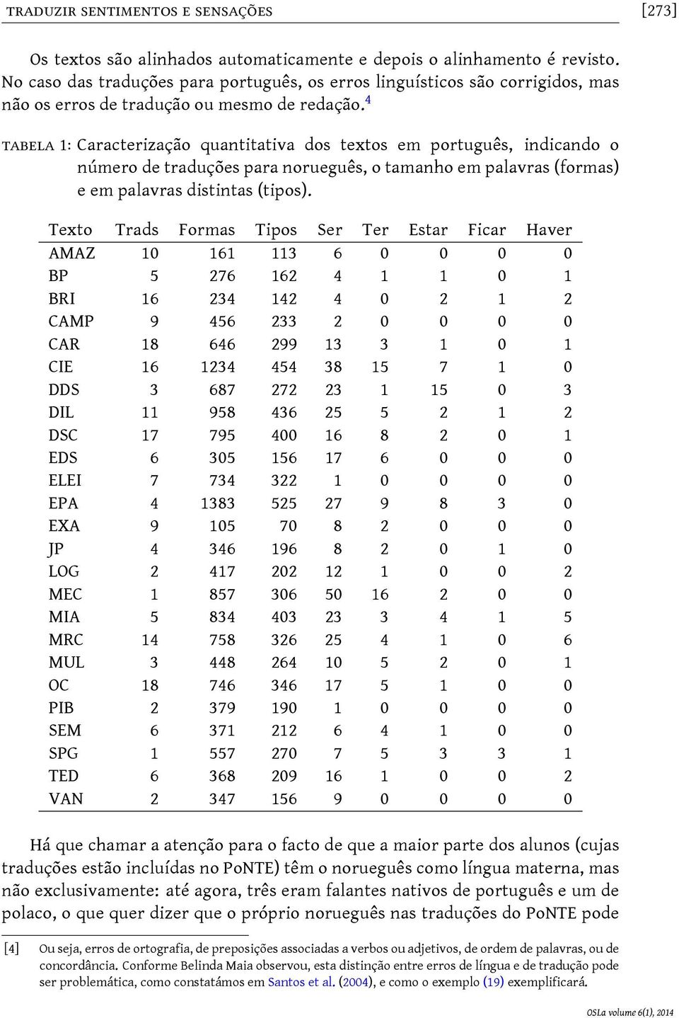 4 tabela 1: Caracterização quantitativa dos textos em português, indicando o número de traduções para norueguês, o tamanho em palavras (formas) e em palavras distintas (tipos).