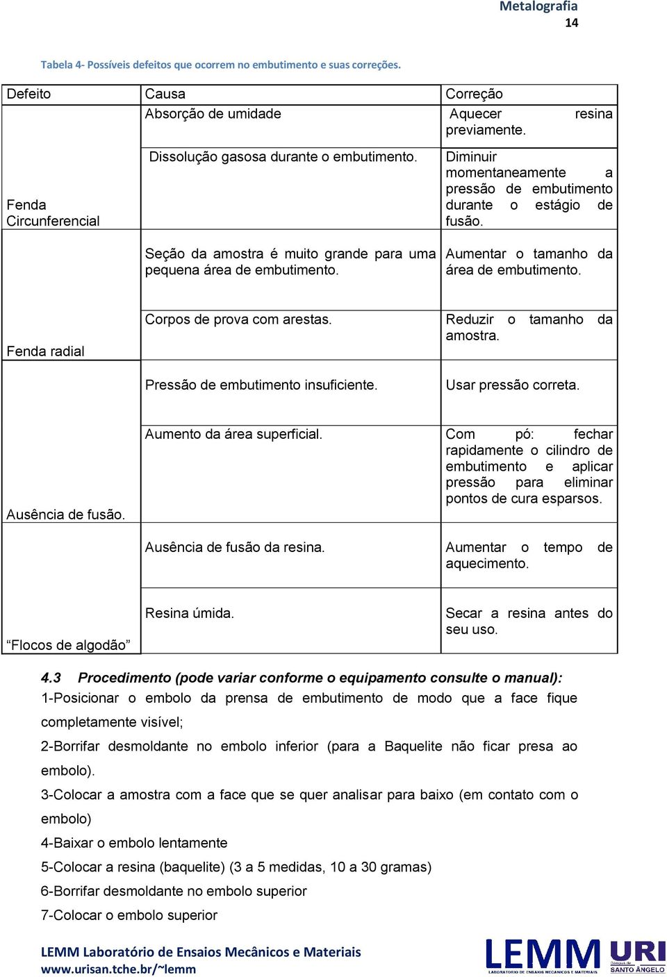 Seção da amostra é muito grande para uma pequena área de embutimento. Aumentar o tamanho da área de embutimento. Fenda radial Corpos de prova com arestas. Pressão de embutimento insuficiente.