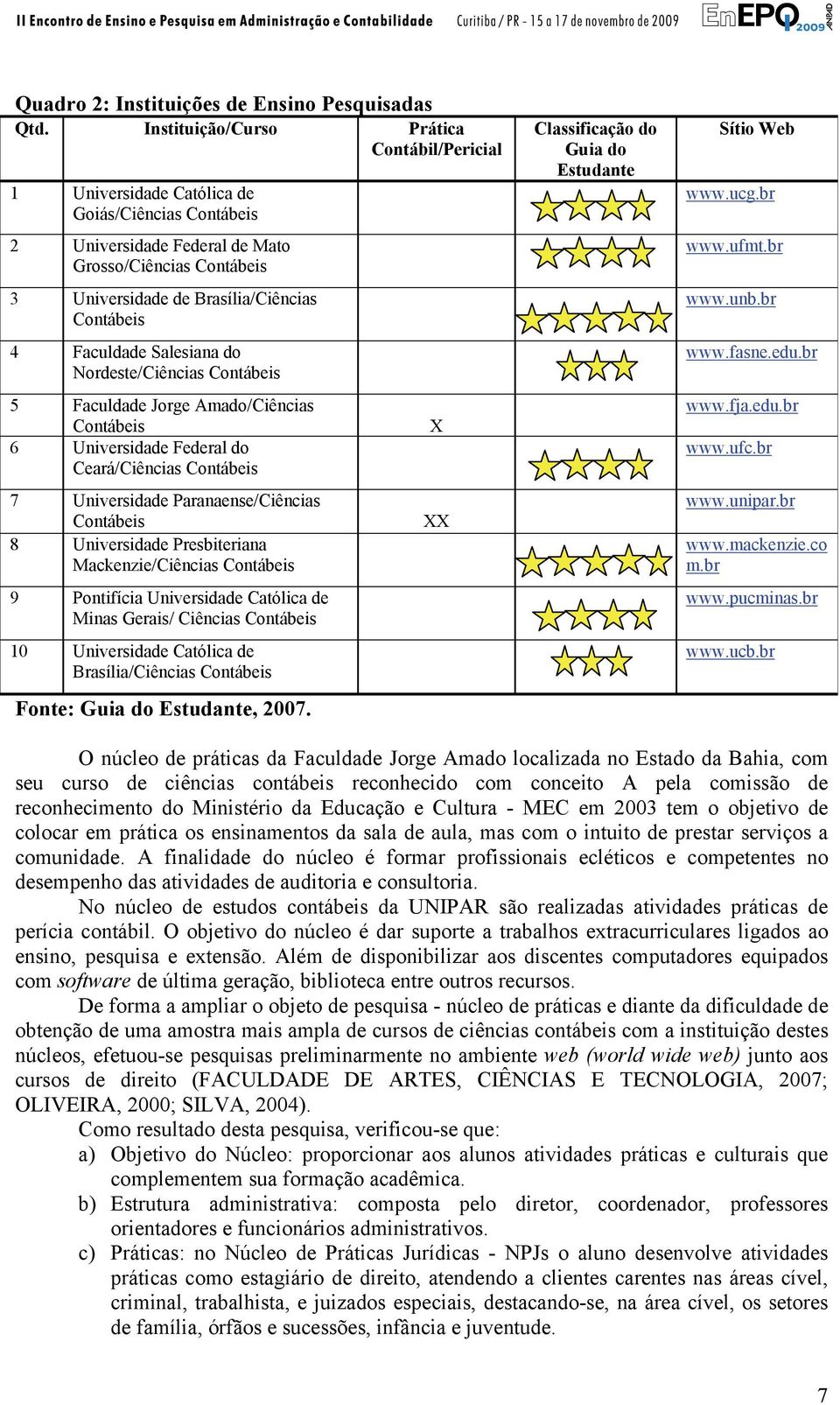 4 Faculdade Salesiana do Nordeste/Ciências Contábeis 5 Faculdade Jorge Amado/Ciências Contábeis 6 Universidade Federal do Ceará/Ciências Contábeis 7 Universidade Paranaense/Ciências Contábeis 8