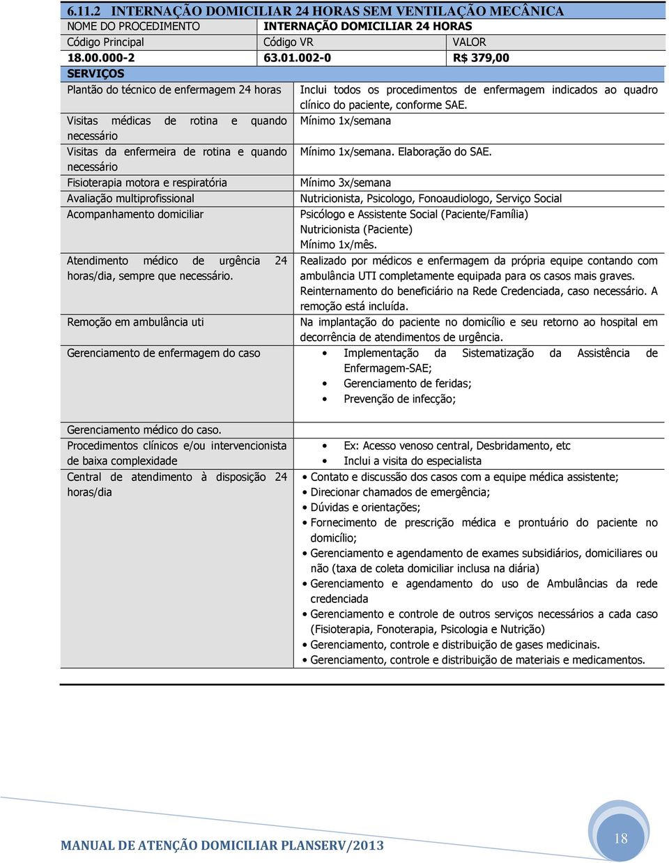 Visitas médicas de rotina e quando necessário Visitas da enfermeira de rotina e quando necessário Fisioterapia motora e respiratória Avaliação multiprofissional Acompanhamento domiciliar Atendimento