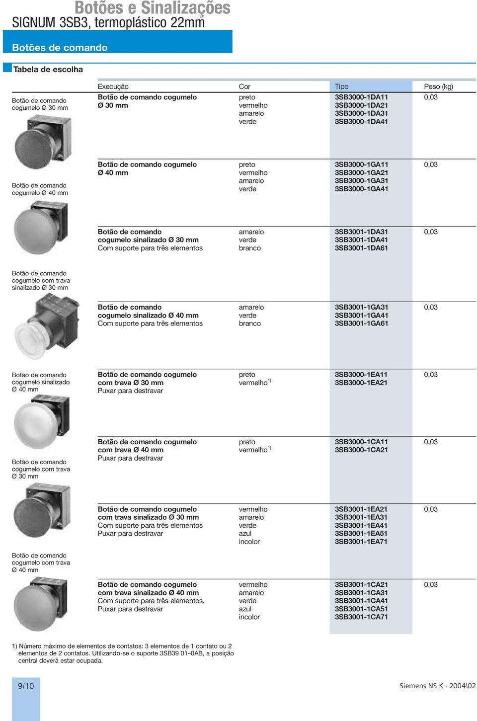 trava sinalizado Ø 0 mm amarelo SB00-GA 0,0 cogumelo sinalizado Ø 0 mm SB00-GA Com suporte para três elementos SB00-GA6 cogumelo sinalizado Ø 0 mm cogumelo preto SB000-EA 0,0 com trava Ø 0 mm