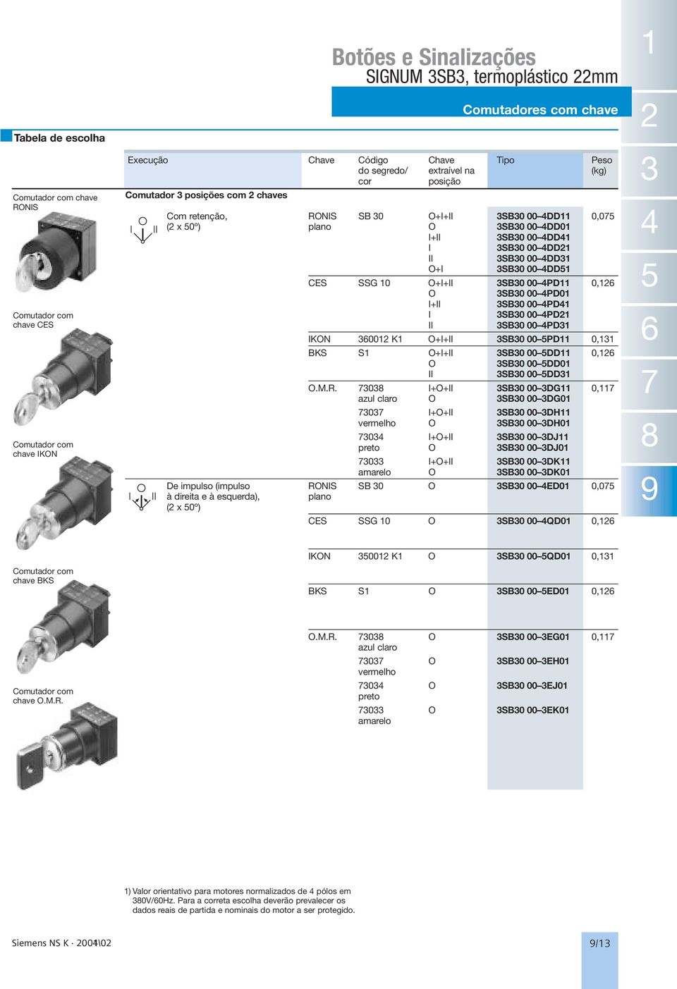 00 PD0 + SB0 00 PD SB0 00 PD SB0 00 PD KON 600 K O++ SB0 00 5PD 0, BKS S O++ SB0 00 5DD 0,6 O SB0 00 5DD0 SB0 00 5DD O.M.R.