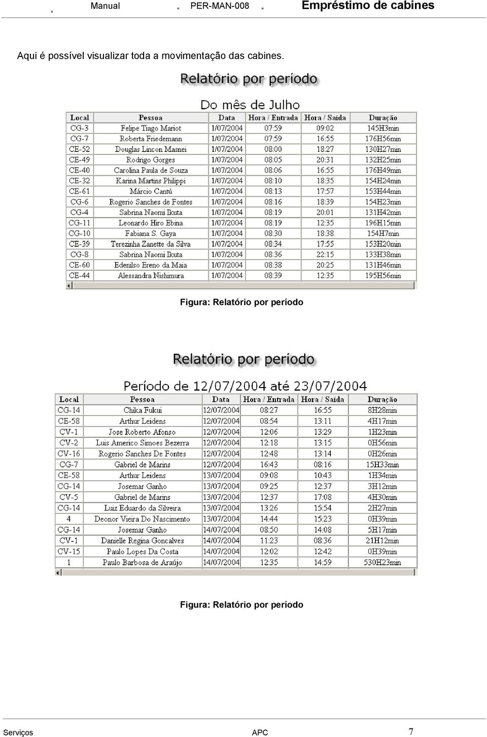 movimentação das cabines.