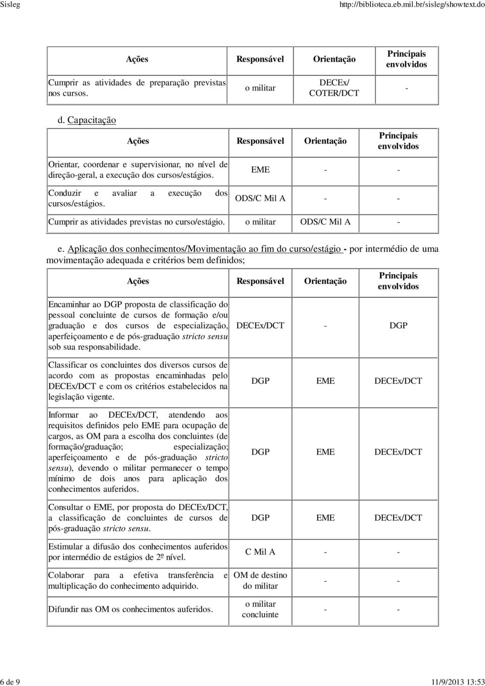 - ODS/C Mil A - - Cumprir as atividades previstas no curso/estágio. o militar ODS/C Mil A - e.