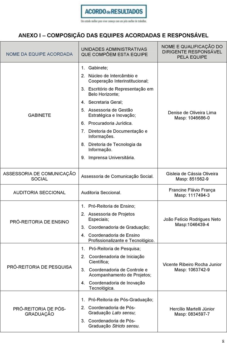 7. Diretoria de Documentação e Informações. 8. Diretoria de Tecnologia da Informação. 9. Imprensa Universitária.