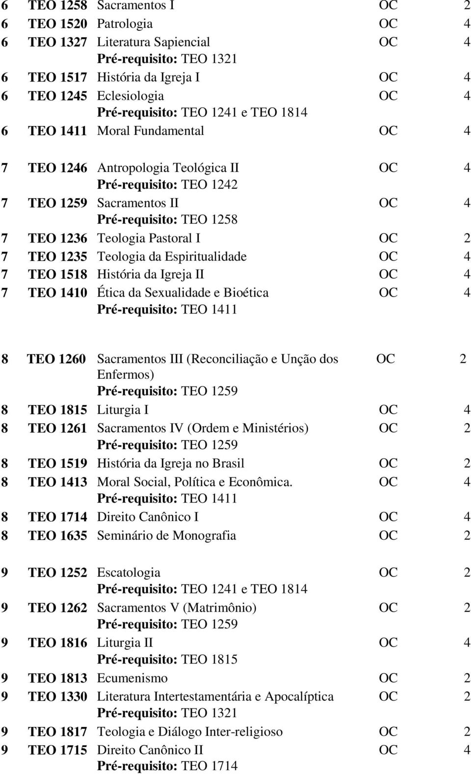 7 TEO 1518 História da Igreja II OC 4 7 TEO 1410 Ética da Sexualidade e Bioética OC 4 Pré-requisito: TEO 1411 8 TEO 1260 Sacramentos III (Reconciliação e Unção dos OC 2 Enfermos) 8 TEO 1815 Liturgia