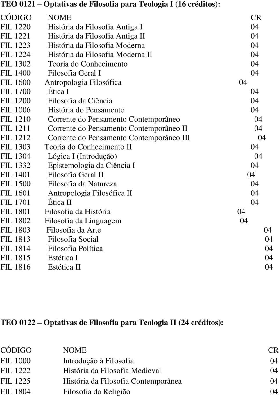 1006 História do Pensamento 04 FIL 1210 Corrente do Pensamento Contemporâneo 04 FIL 1211 Corrente do Pensamento Contemporâneo II 04 FIL 1212 Corrente do Pensamento Contemporâneo III 04 FIL 1303