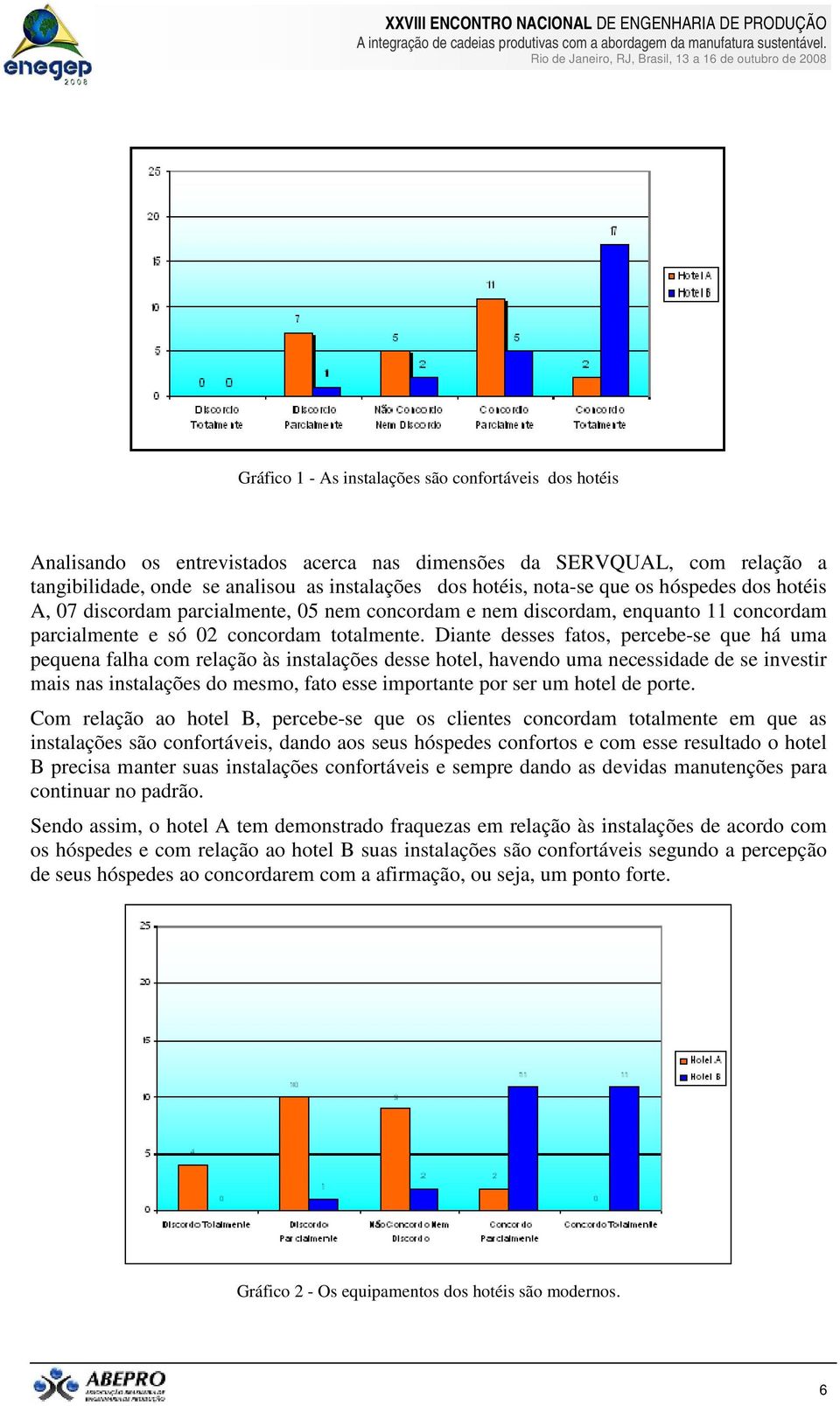 Diante desses fatos, percebe-se que há uma pequena falha com relação às instalações desse hotel, havendo uma necessidade de se investir mais nas instalações do mesmo, fato esse importante por ser um