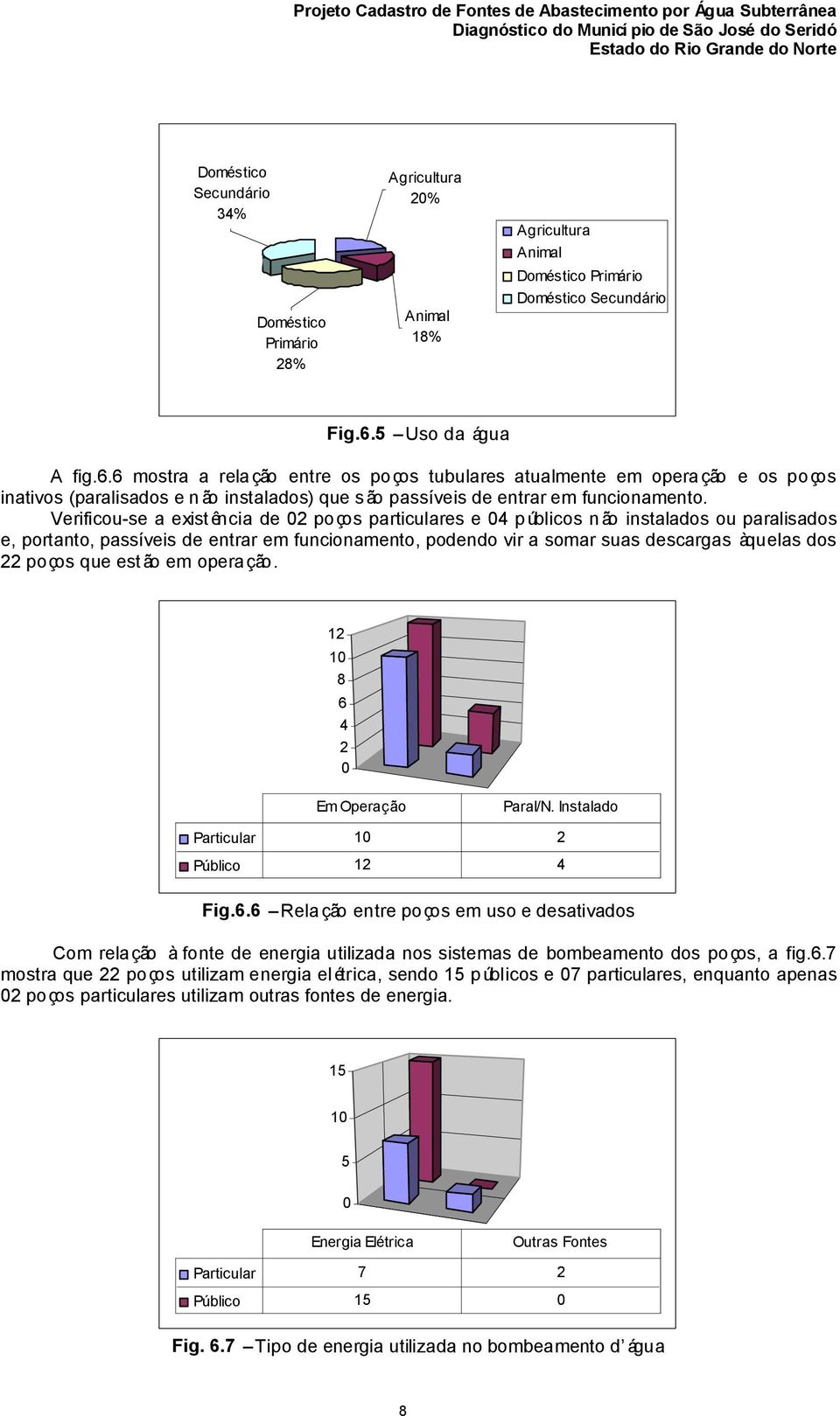 Verificou-se a existência de 02 poços particulares e 04 públicos não instalados ou paralisados e, portanto, passíveis de entrar em funcionamento, podendo vir a somar suas descargas àquelas dos 22