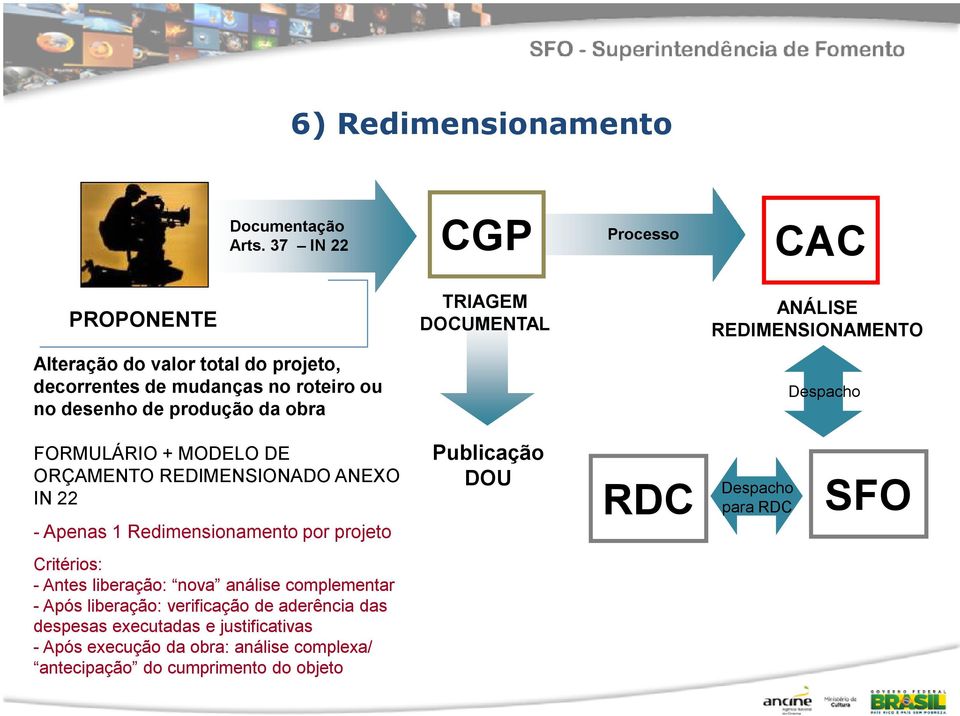 roteiro ou no desenho de produção da obra Despacho FORMULÁRIO + MODELO DE ORÇAMENTO REDIMENSIONADO ANEXO IN 22 - Apenas 1 Redimensionamento por