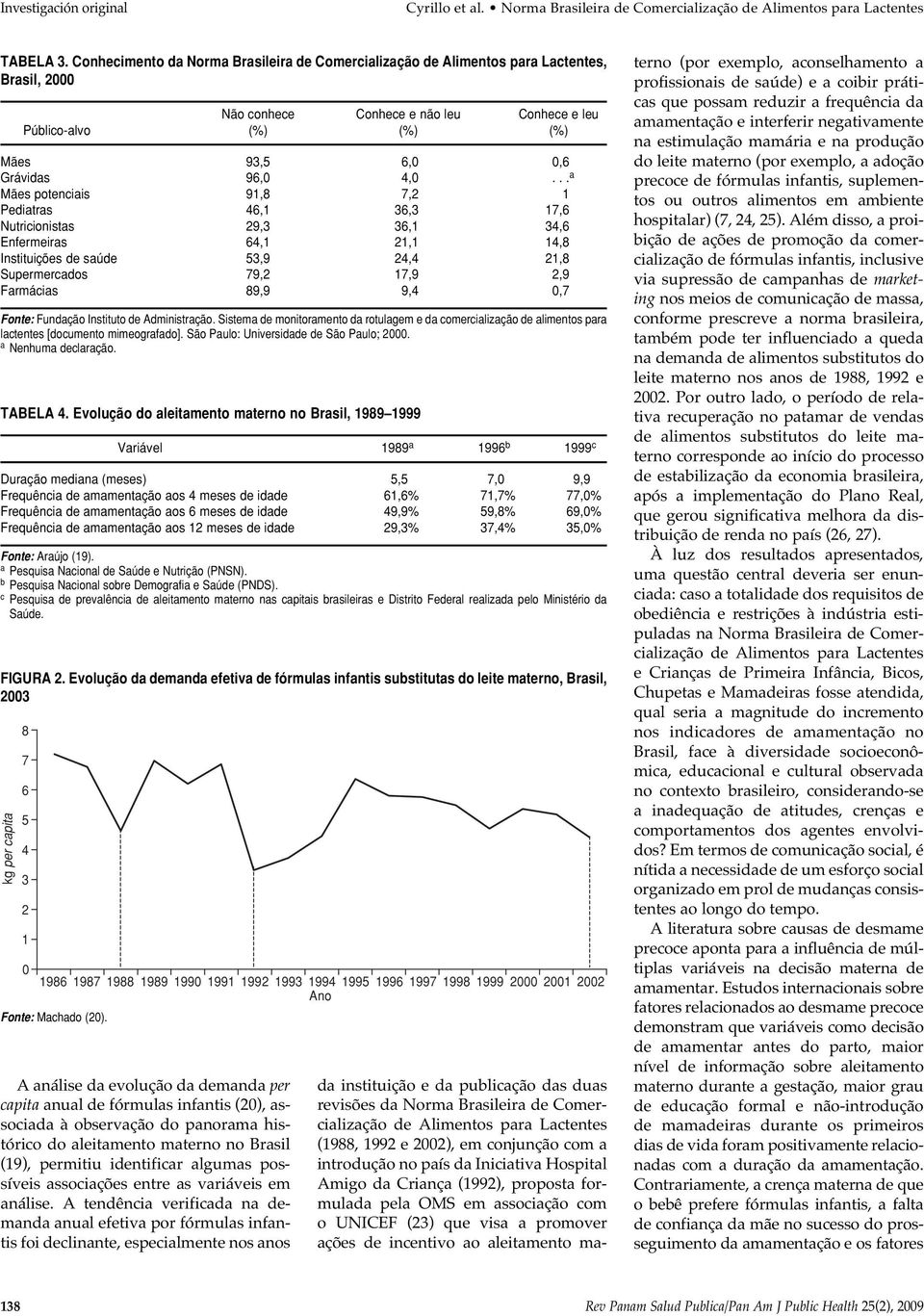 .. a Mães potenciais 91,8 7,2 1 Pediatras 46,1 36,3 17,6 Nutricionistas 29,3 36,1 34,6 Enfermeiras 64,1 21,1 14,8 Instituições de saúde 53,9 24,4 21,8 Supermercados 79,2 17,9 2,9 Farmácias 89,9 9,4