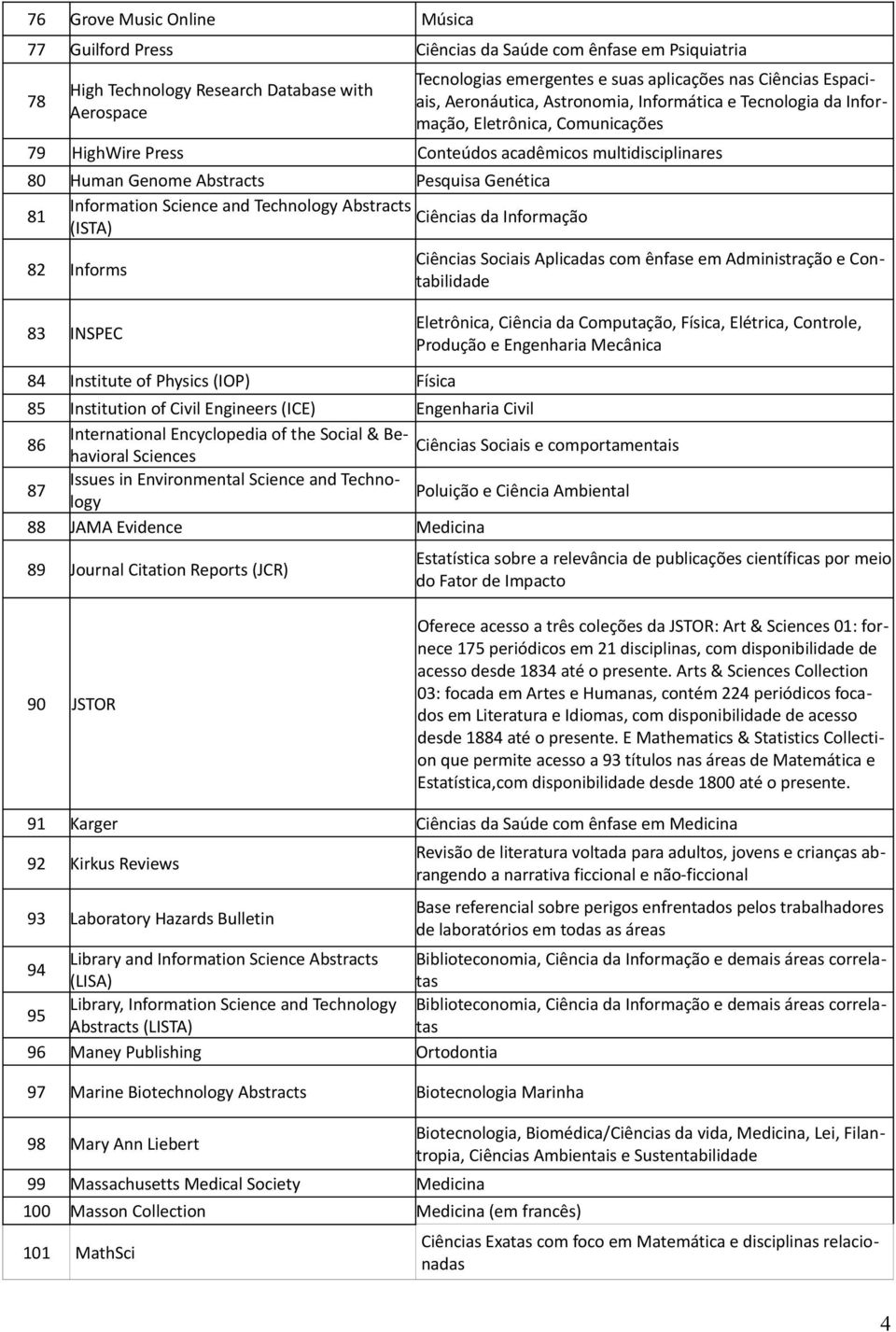 Genética Information Science and Technology Abstracts 81 Ciências da Informação (ISTA) 82 Informs Ciências Sociais Aplicadas com ênfase em Administração e Contabilidade 83 INSPEC Eletrônica, Ciência