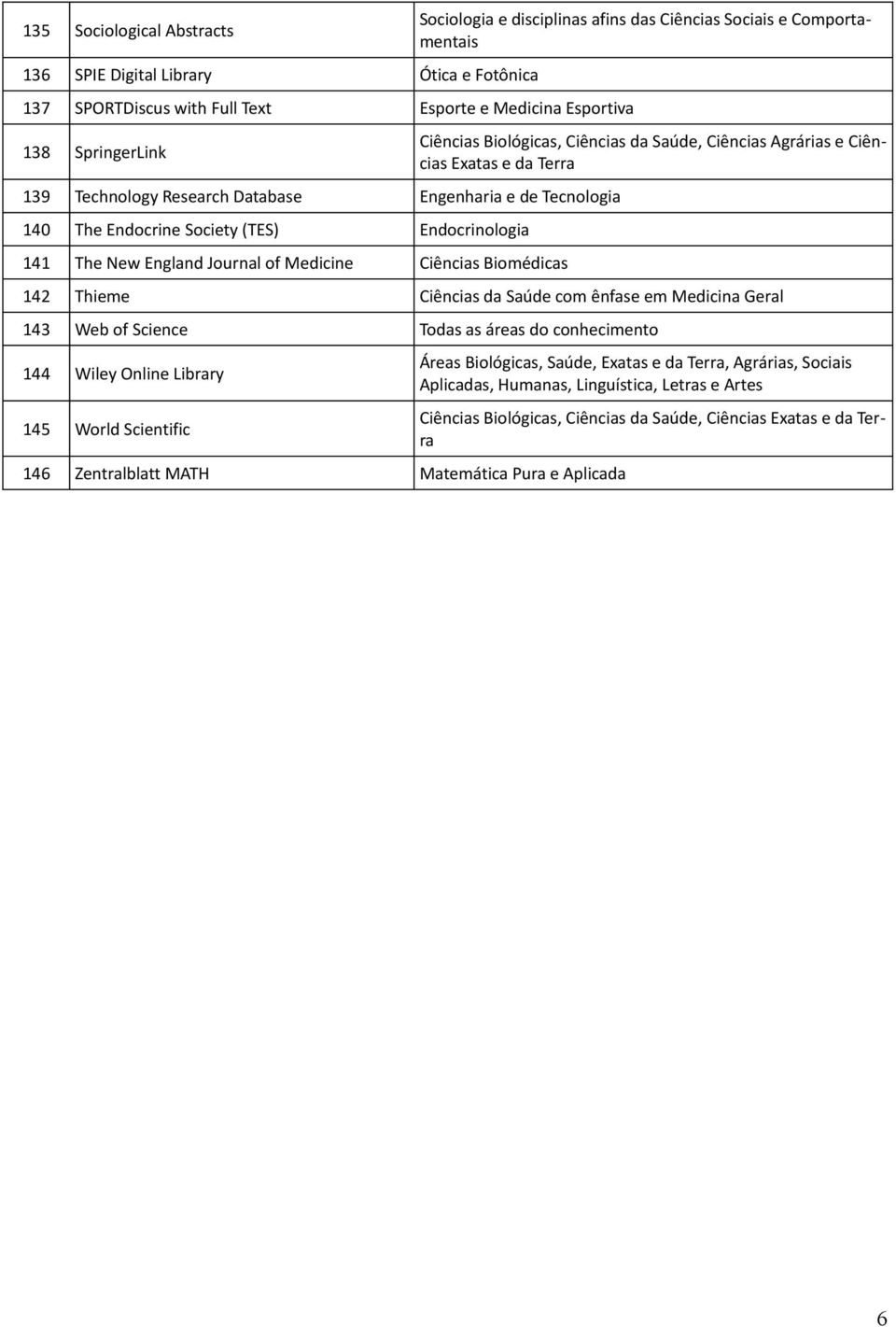 Biológicas, Ciências da Saúde, Ciências Agrárias e Ciências Exatas e da Terra 142 Thieme Ciências da Saúde com ênfase em Medicina Geral 143 Web of Science Todas as áreas do conhecimento 144 Wiley