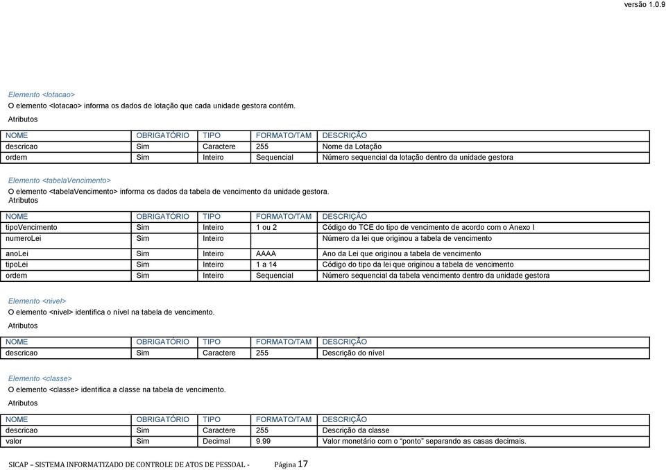 <tabelavencimento> O elemento <tabelavencimento> informa os dados da tabela de vencimento da unidade gestora.