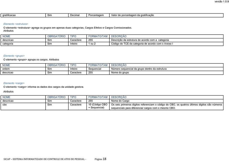 com o Anexo I Elemento <grupo> O elemento <grupo> agrupa os cargos.