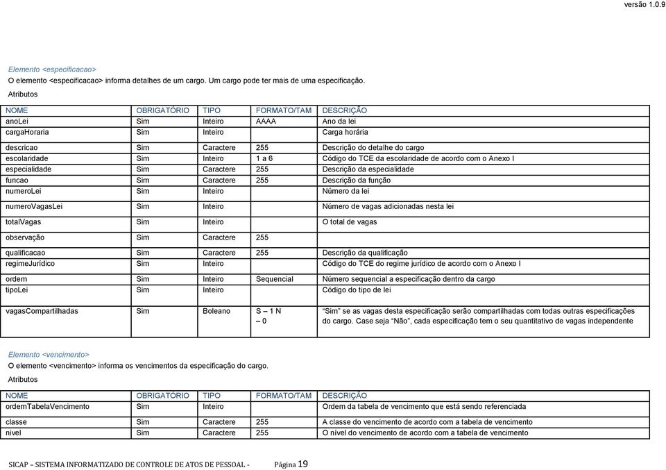 Sim Inteiro 1 a 6 Código do TCE da escolaridade de acordo com o Anexo I especialidade Sim Caractere 255 Descrição da especialidade funcao Sim Caractere 255 Descrição da função numerolei Sim Inteiro