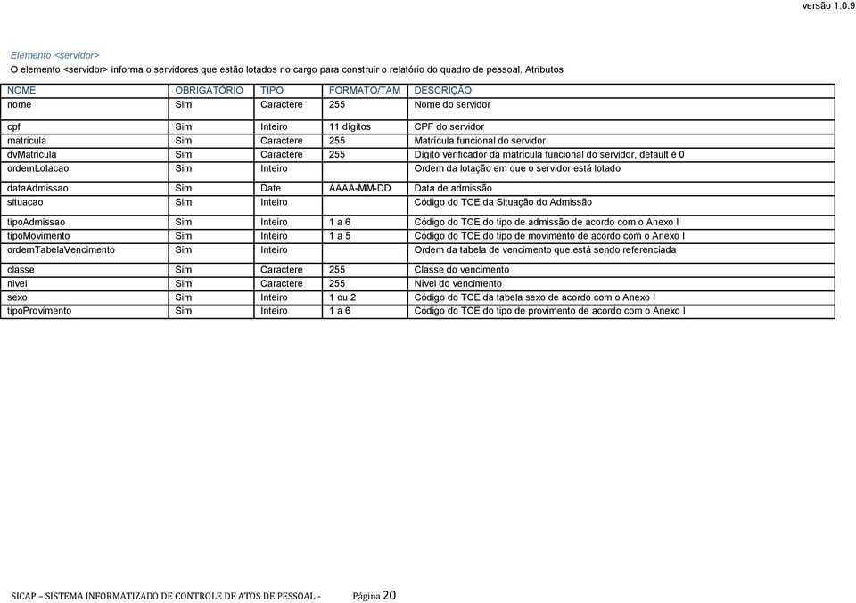 dvmatricula Sim Caractere 255 Dígito verificador da matrícula funcional do servidor, default é 0 ordemlotacao Sim Inteiro Ordem da lotação em que o servidor está lotado dataadmissao Sim Date