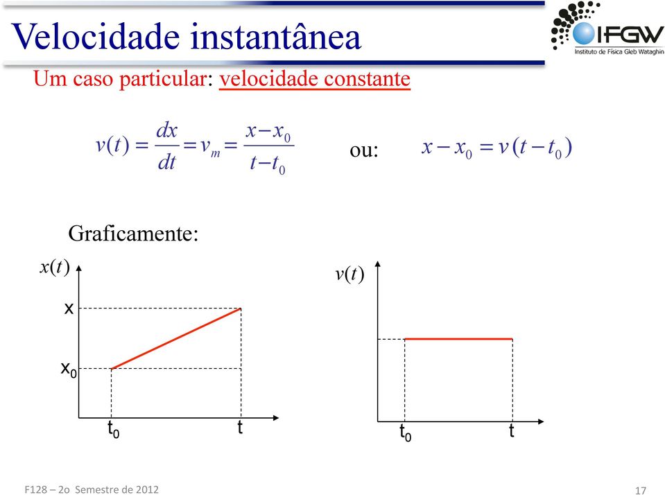 dx d m x x ou: x x ( )