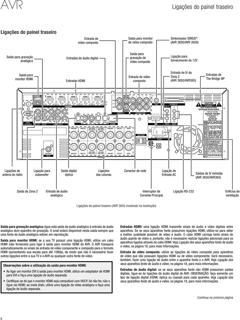 Entradas de The Bridge IIIP Ligações de antena de rádio Ligação para subwoofer Saída digital óptica Ligações das colunas Conector de rede Ligação de Entrada AC Saídas de IV remotas (AVR 3650/AVR365)