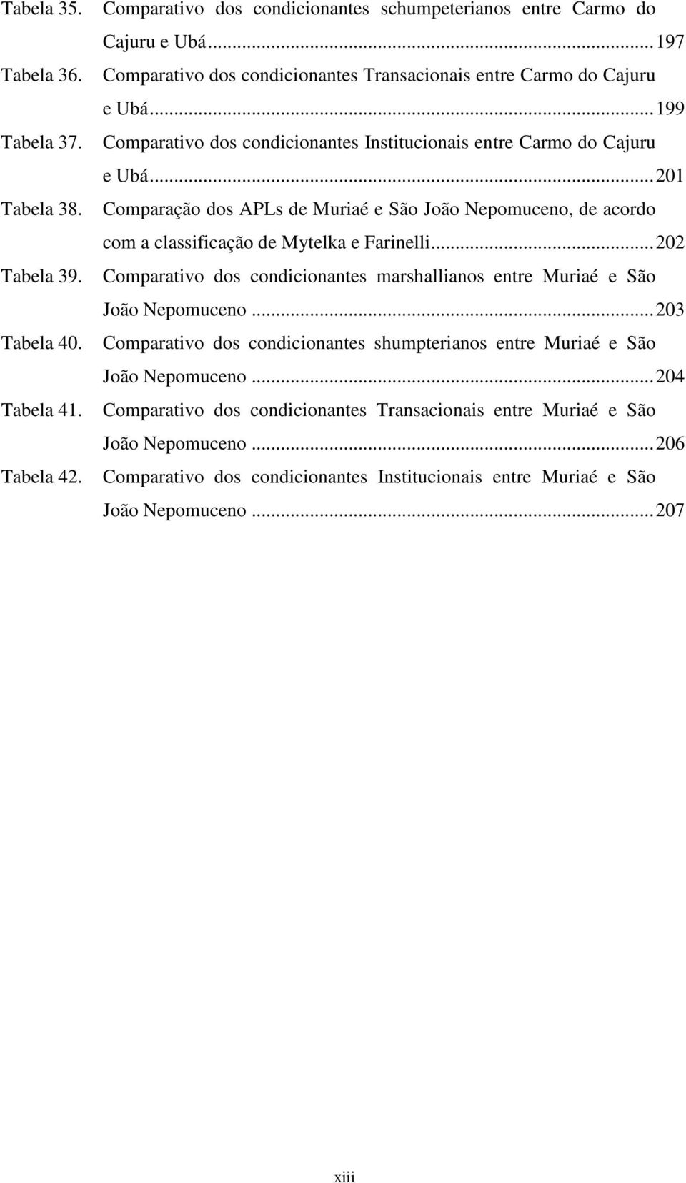 ..201 Comparação dos APLs de Muriaé e São João Nepomuceno, de acordo com a classificação de Mytelka e Farinelli...202 Comparativo dos condicionantes marshallianos entre Muriaé e São João Nepomuceno.